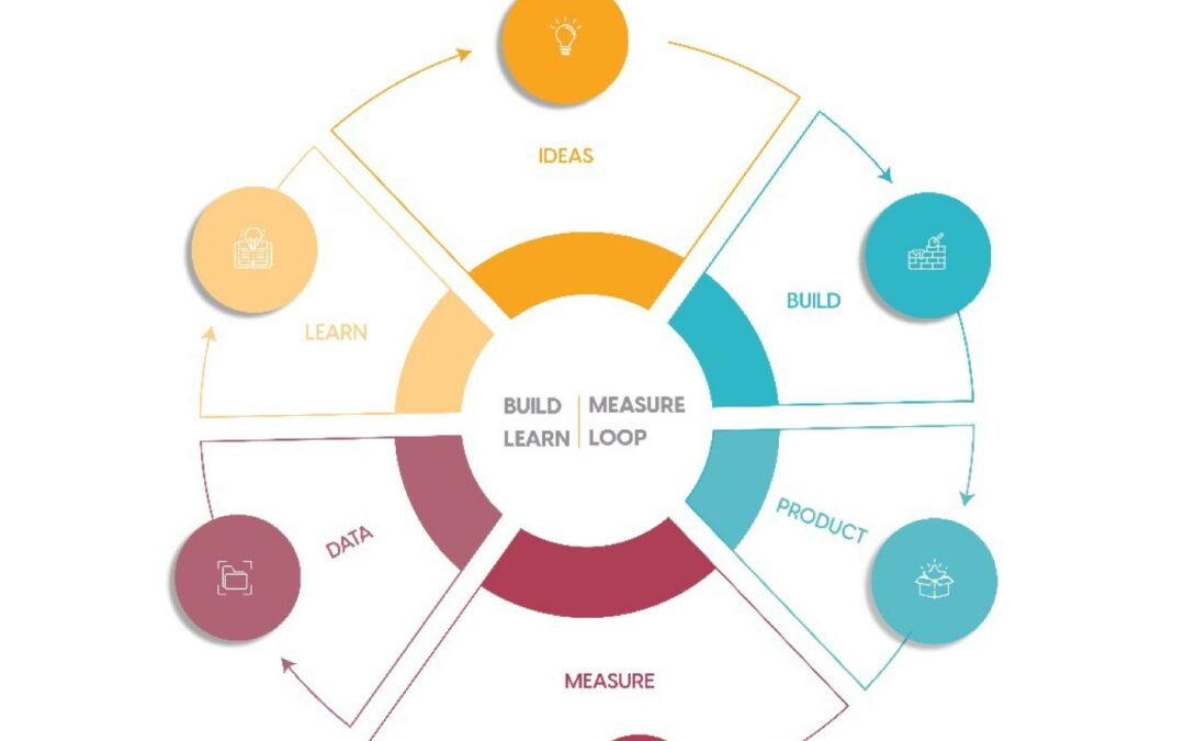 Growth Hacking et marketing agile : meilleurs hacks pour la croissance rapide de votre entreprise B2B